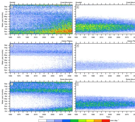 Figure 4. Partitioning of CMIP5 MME mean total precipitation into daily rainfallare mm day (a, c, e) and snowfall (b, d, f) for the Coast Moun-tains (a, b), Interior Plateau (c, d) and Rocky Mountains (e, f)