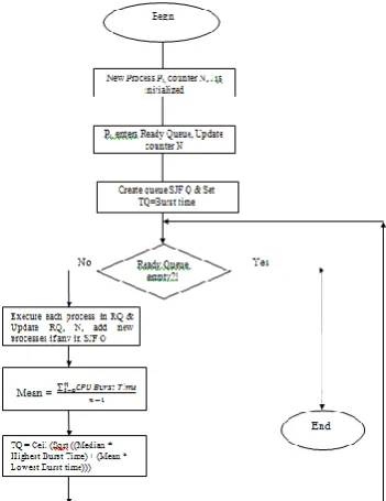 Figure A. Flowchart of IDRR scheduling 