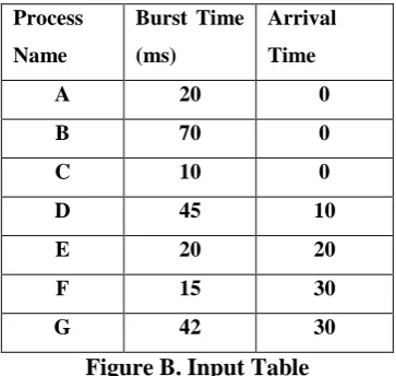 Figure B. Input Table 