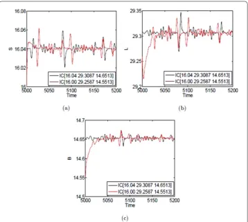 Figure 6 Time series and SIC test of all three classes without delay. The values of other parameters are as in(31)