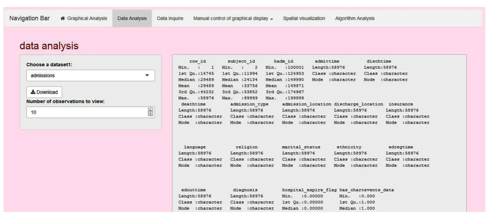 Figure 8. Manually control the visualization operation of the data.  