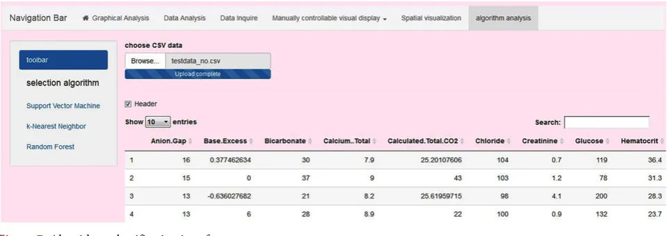 Figure 4. Performance evaluation indexes of the KNN, SVM and RF. 
