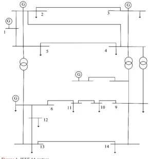Figure 1. IEEE 14 system. 