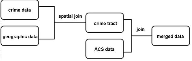 Figure 1. Flow chart for data merging. 