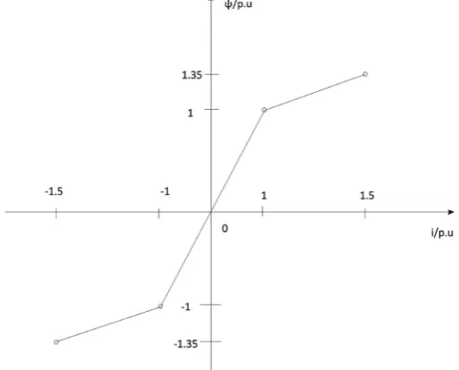 Figure 2. LC parallel and R series structure. 