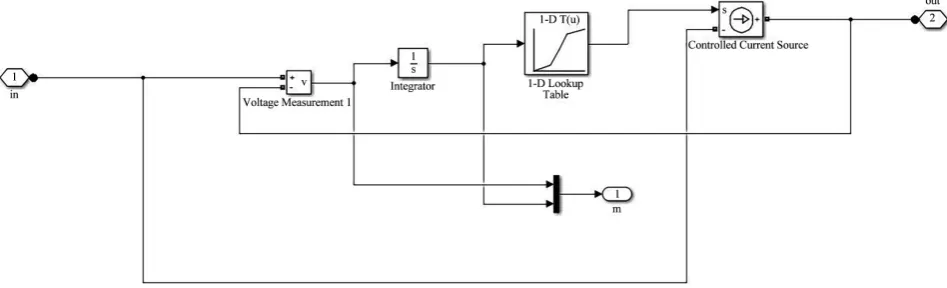 Figure 4. Simulation model of nonlinear pressure sensitive inductor.  