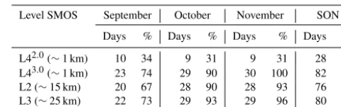 Table 2. Number of days (percentage) in which the SMOS (ascend-ing and descending swaths) coverage is higher than 50 %.