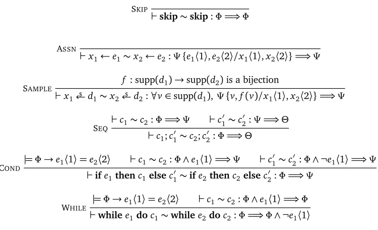 Figure 2.2: Two-sided PRHL rules