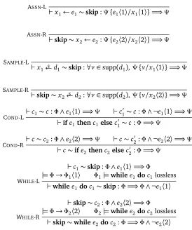 Figure 2.3: One-sided PRHL rules