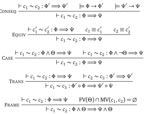 Figure 2.4: Structural PRHL rules