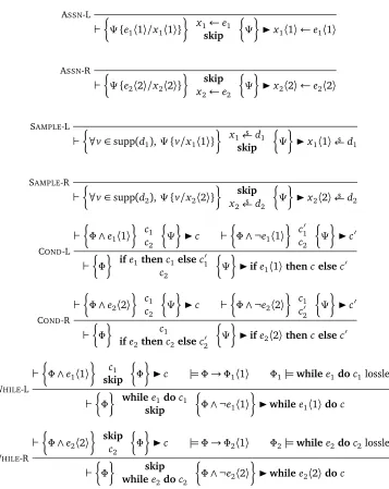 Figure 3.2: One-sided ×PRHL rules