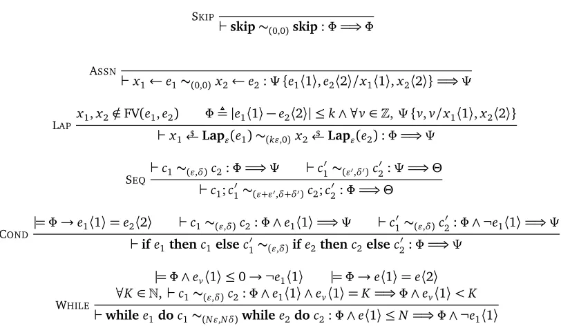Figure 4.1: Two-sided APRHL rules