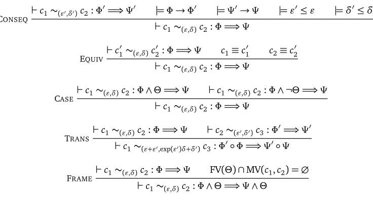 Figure 4.3: Structural APRHL rules