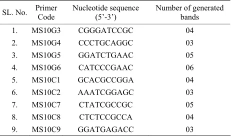 Table 5. Number of amplification products generated with the use of RAPD primers in the analyses of genetic fidelity 