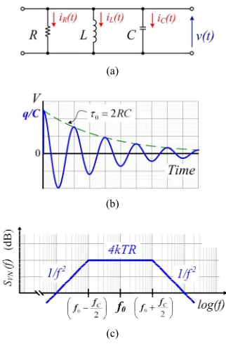 Figure 1(a)the new model of [2] for the electrical noise of the Ad- 