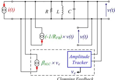 Figure 4. Feedback scheme of an oscillating loop around the L-Cgain and NF to clamp the output amplitude (see text)