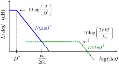 Figure 10(a)1