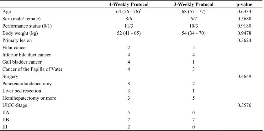 Table 1. Patient characteristics. 