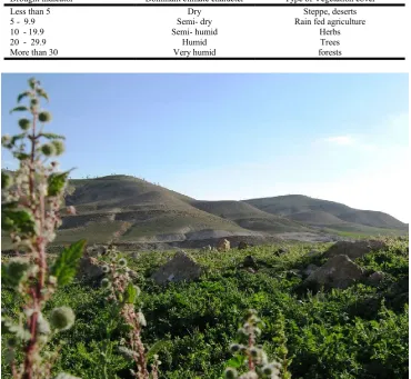 Table 1. Monthly averages of climatic data for the city of Sinjar  