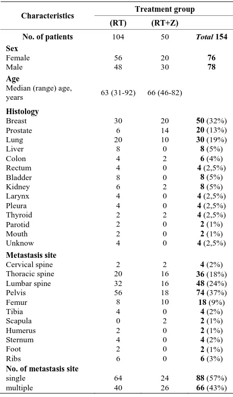 Table 1. Baseline demographic and disease characteristics of patients with bone metastases