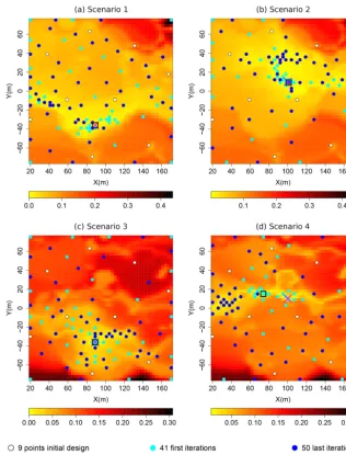 Figure 5. Solution exploration results for the four scenarios over the cost functions: (a, b) for geology 1; (c, d) for geology 2; (a, c) for initialcontaminant location at (89,−36); (b, d) for contaminant initial location at (100,10).