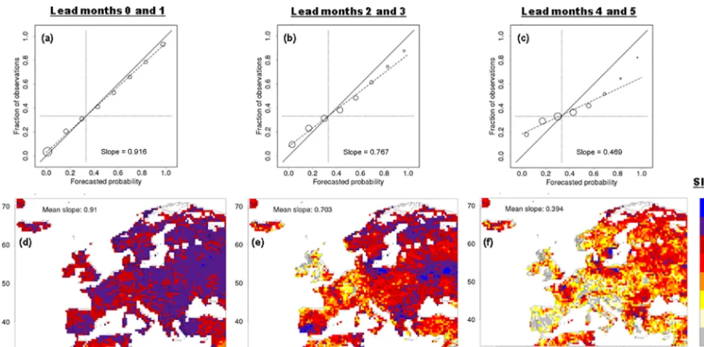Figure A1. Reliability of the FullSH discharge hindcasts for the BN tercile in spring (target months MAM)