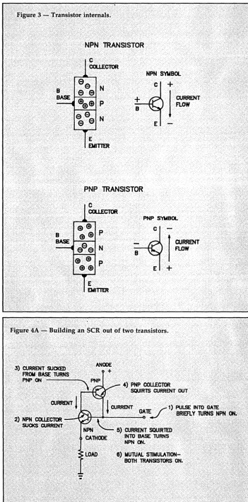 Figure 3.- Transistor internals. 