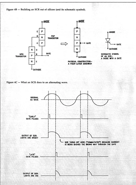 Figure 4B -Building an SCR out of silicon (and its schematic symbol),' 