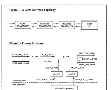 Figure 1 - A Farm Network Topology 