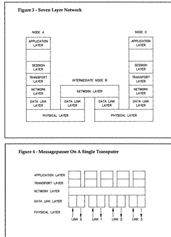 Figure 3 - Seven Layer Network 