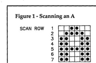 Figure 1 - Scanning an A 