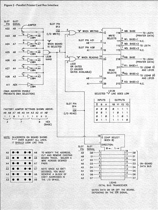 Figure 2 - Parallel Printer Card Bus Interface 