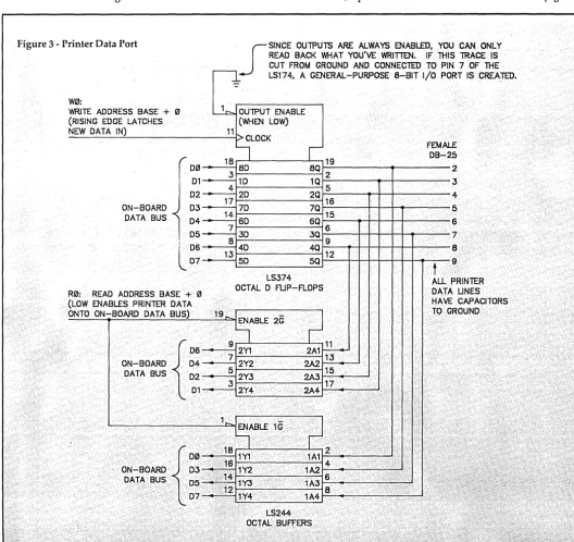 Figure 3 - Printer Data Port 