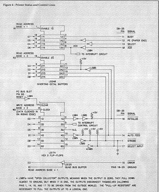 Figure 4 - PrinterS~atusand Control Lines 