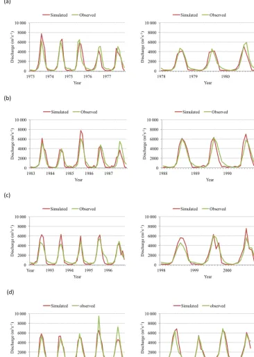 Figure 6. Calibration and validation of the SWAT hydrological model (left and right, respectively) at monthly timescale:(a) 1970s, (b) 1980s, (c) 1990s, and (d) 2000s.