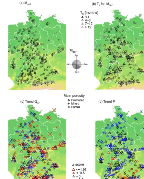 Figure 3. Potential directional changes insonally diverging precipitation change scenario, depending on Qb7 under a constant sea- TRand MQb7: (a) increase, (b) decrease and (c) no change.