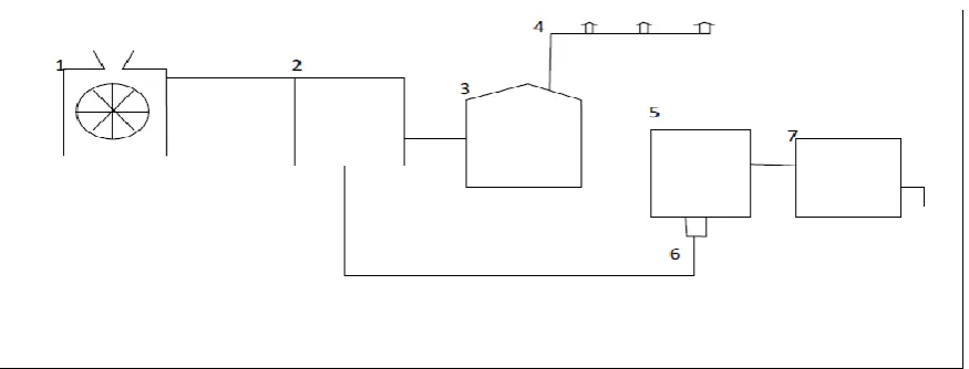 Fig.2 Biogas Plant-Kvic Model 