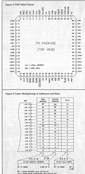 Figure 2-TMS 34010 Pinout. 