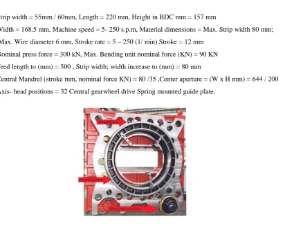 Fig No. 2: Central Gear Wheel in the Machine 