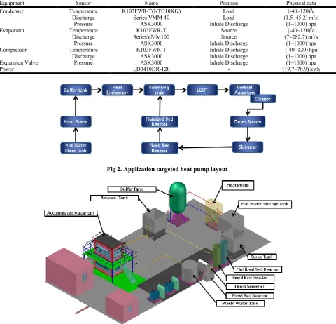 Fig 2. Application targeted heat pump layout  