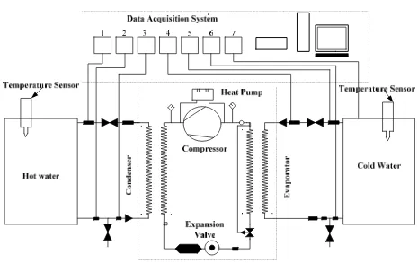Fig. 4. Heat pump monitoring system    