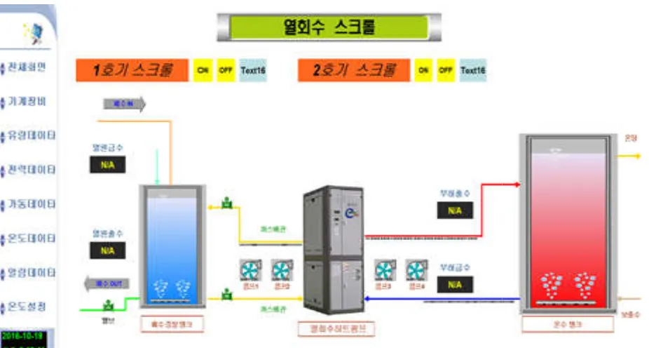 Fig. . 8. Results of Heat pump by monitoring system    