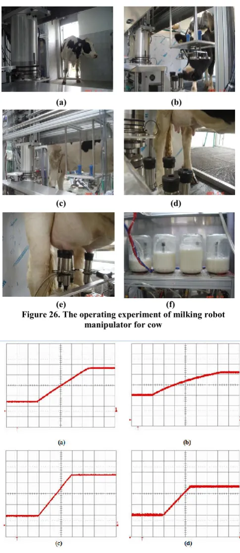 Figure 26. The operating experiment of milking robot 