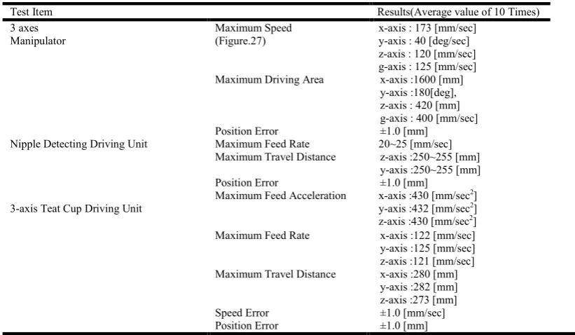 Table 2. Experimental Results  