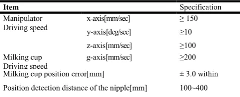 Table 1. The designed specification of milking robot  