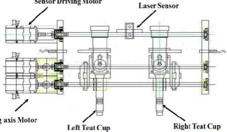 Figure 7. The detecting object using laser sensor  