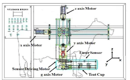 Figure 13. Milking plane schematic of manipulator 