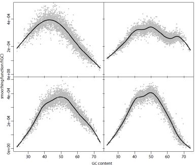 Figure 1.2: Predicted values of 