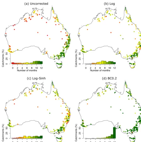 Figure 10. Summary skill of monthly forecasts obtained using the Log, Log-Sinh, and BC0.2 schemes across 300 Australian catchments.The performance of uncorrected forecasts is also shown