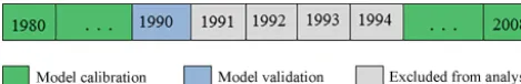 Figure 3. Schematic of the cross-validation framework used forforecast veriﬁcation, applied with the 1-year validation period cor-responding to the year 1990 (following Tuteja et al., 2016).